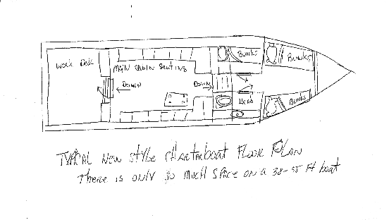 Sketch of typical new style charterboat floor plan - there is only so much space on a 38-55 foot boat