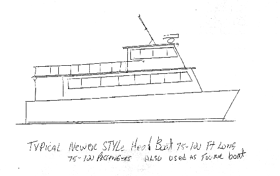 Sketch of typical newer style head boat 75-00 feet long, 75-100 passengers; also used as tour boat