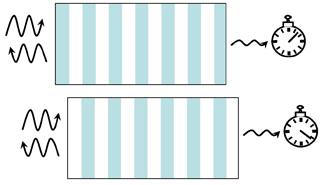 Schematic of two stacks with different orders of refractive index.