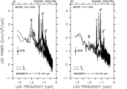 image of current spectra