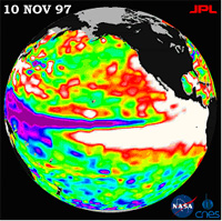 El Nino 1997