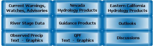 Menu for hydrology products