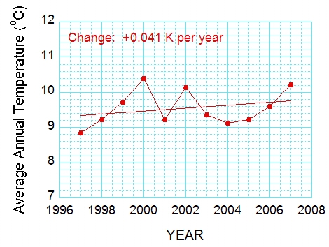 figure_3_ttrend_jicin.JPG