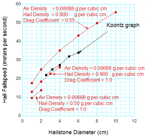 hailfallspeeds.JPG