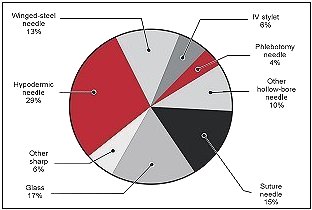 Chart 1