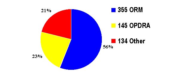 Total number of consults in fiscal year 2001