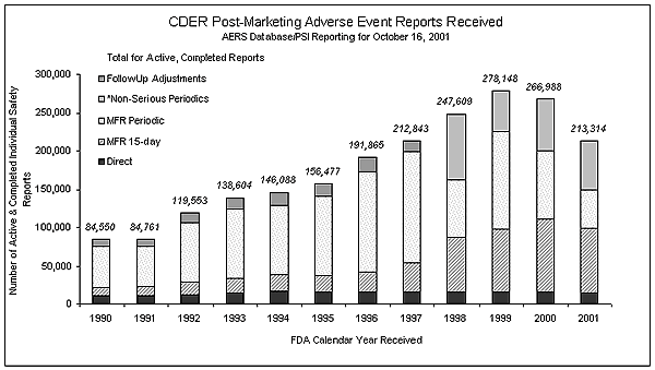 Post-Marketing Adverse Events Reports Received
