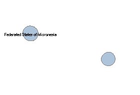 MRC Units in Federated Stated Of Micronesia  