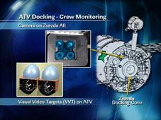 ATV Docking - Crew Monitoring