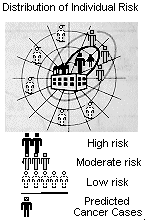 Illustration of Distribution