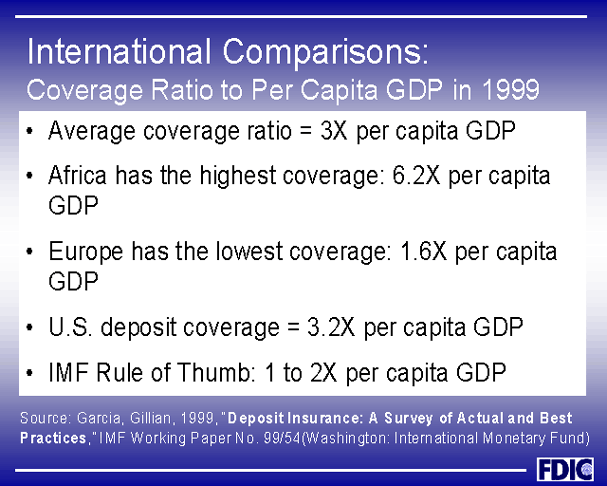 International Comparisons: Coverage Ratio to Per Capita GDP in 1999