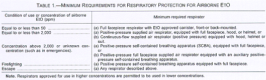 Minimum Requirements for Respiratory Protection for Airborne ETO