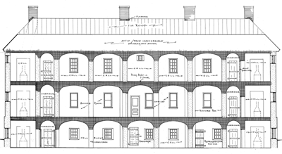 section drawing of the Burlington County Prison