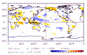 OLR anomalies