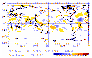 OLR anomalies