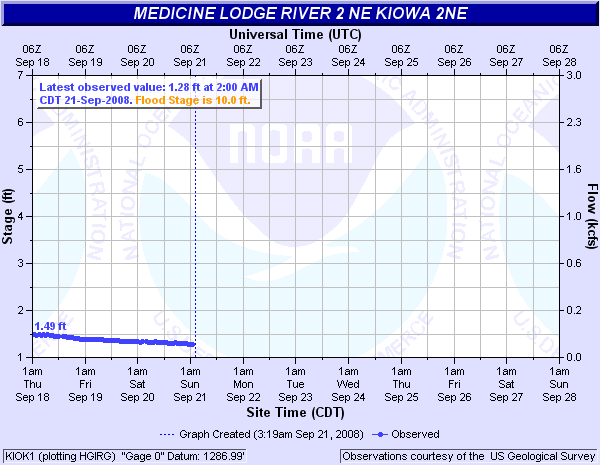 Medicine Lodge River near Kiowa