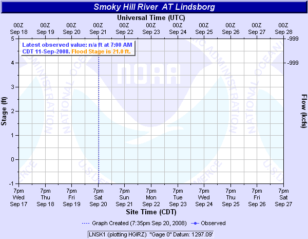 Smoky Hill River at Lindsborg