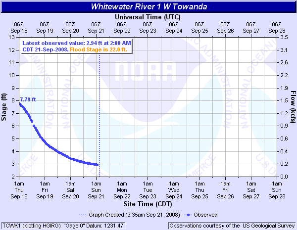 Whitewater River near Towanda