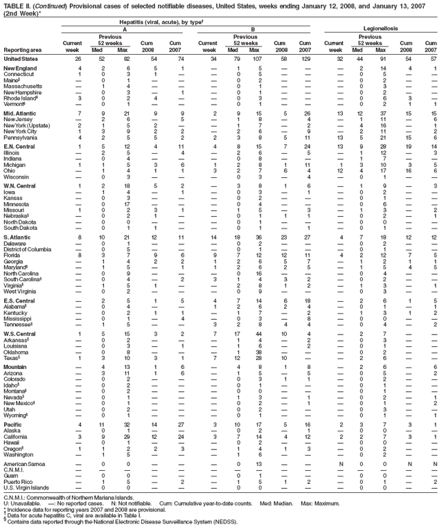 Table 2