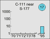 C-111 near S-177 graph