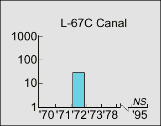 L-67C Canal graph