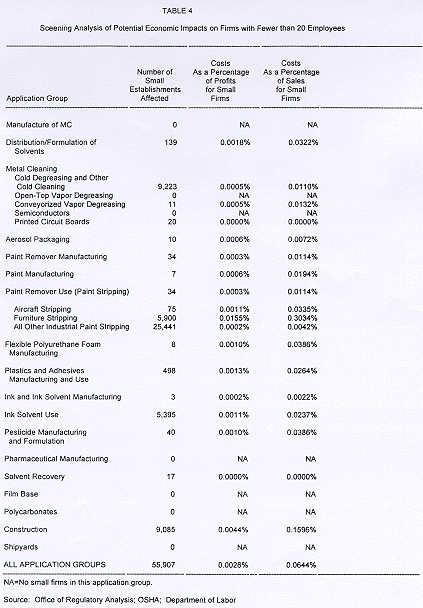 TABLE 4