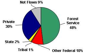 Nearly half of the surveyed forested acres are on Forest Service land, and 30 % are on private land.
