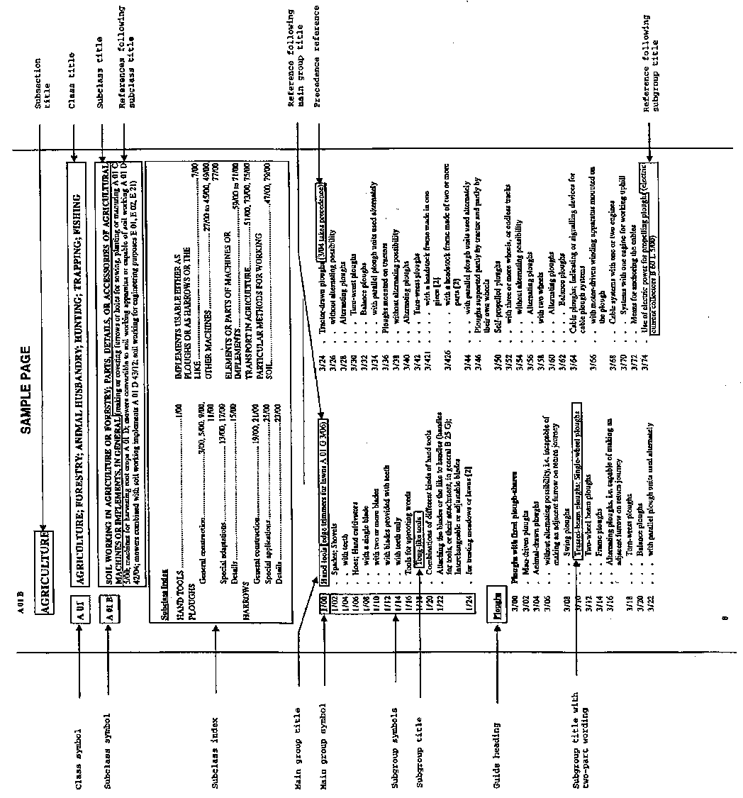 sample page from the manual of international patent classification