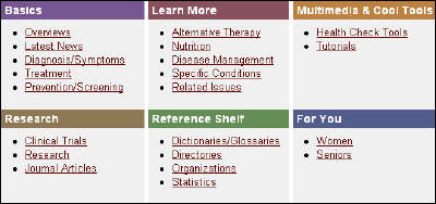 Screen capture of the table of contents from the Asthma Health Topic page