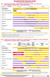 2007/2008 Adult Immunization Schedule (laminated card)