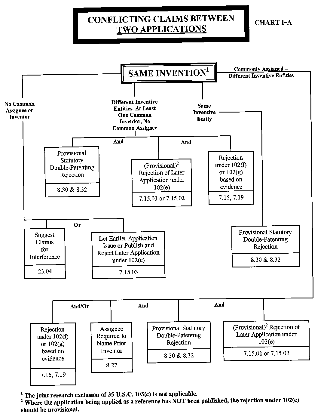 flowchart for two applications, same invention, with conflicting claims