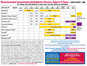 Child Immunization Schedule (laminated card)