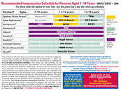 Adolescent Immunization Schedule (laminated card)