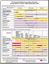 2006-2007 Adult Immunization Schedule