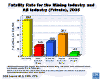 Fatalities in mining and all industry