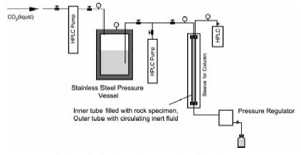 Schematic drawing of teh experimental system