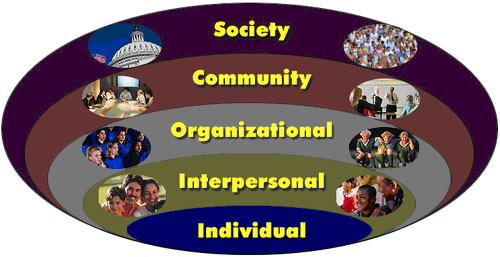 the social-ecological model