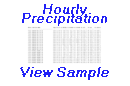 Sample of the Quality Controlled Local Climatological Data Hourly Precipitation ASCII Data format