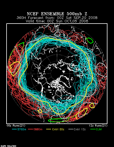 NCEP Ensemble forecast product