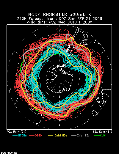 NCEP Ensemble forecast product