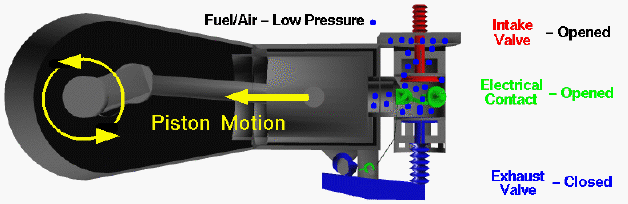 Computer drawing of the Wright 1903 aircraft engine showing the
 piston motion and fuel/air being drawn into the cylinder.