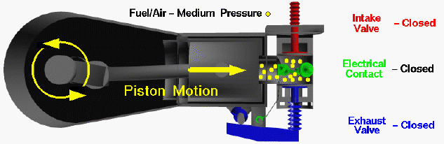 Computer drawing of the Wright 1903 aircraft engine showing the
 piston motion during the compression stroke.