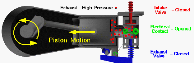 Computer drawing of the Wright 1903 aircraft engine showing the
 piston motion during the power stroke.