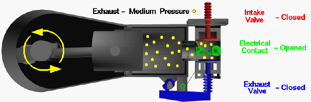 Computer drawing of the Wright 1903 aircraft engine showing the
 piston motion during the power stroke.