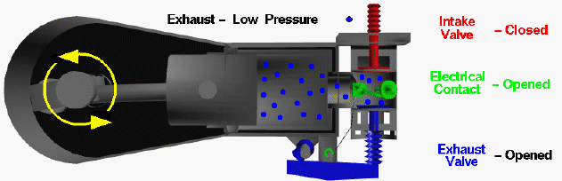 Computer drawing of the Wright 1903 aircraft engine showing the
 piston motion during the exhaust stroke.