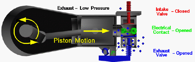 Computer drawing of the Wright 1903 aircraft engine showing the
 piston motion during the exhaust stroke.