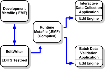 Parts of the NPCR–EDITS System