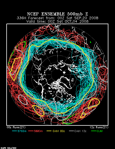 NCEP Ensemble forecast product