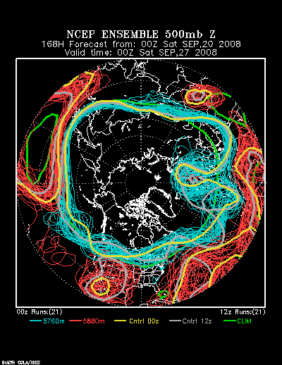 NCEP Ensemble forecast product