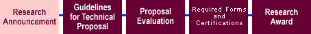 Flow from Research Announcement to Guidelines for Technical Proposal to Proposal Evaluation to Required Forms and Certifications to Research Award. Research Announcement highlighted.